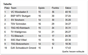 Tabelle Dritte Liga 01.03. web